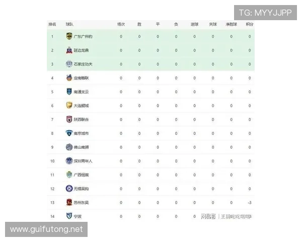 中国体育中甲联赛（中国体育中甲联赛积分榜）sports